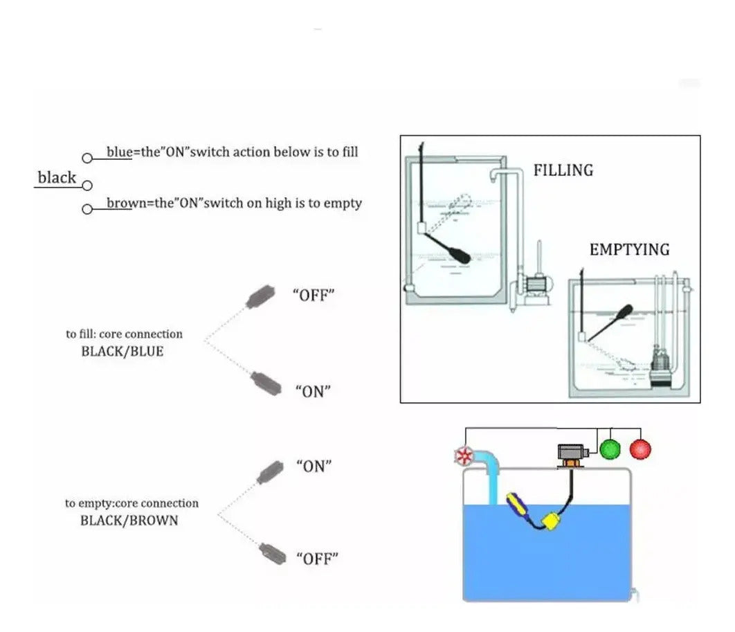 Interruptor De Nivel Flotador 10 Mts 16a 125-250v Ip68 Cnc